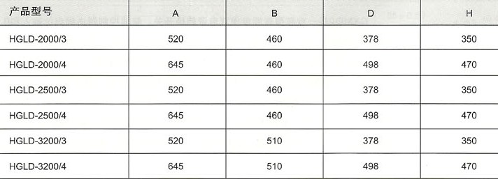 HGLD-2000~3200A双电源开关的外型及安装尺寸