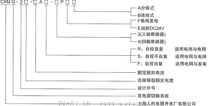 DHQ2系列智能双电源自动切换装置的型号及含义