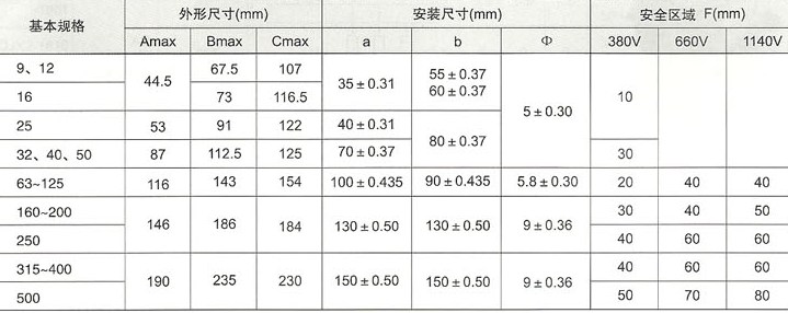 CJ40系列交流接触器的外型尺寸、安装尺寸