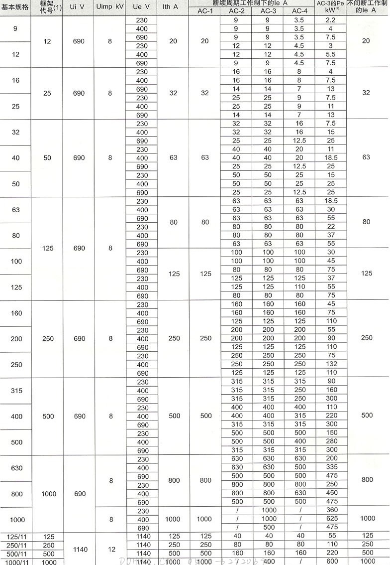 CJ40系列交流接触器的主要技术参数