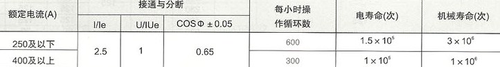 CJ12系列交流接触器的机械寿命