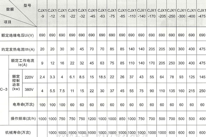 CJX1系列交流接触器的主要性能