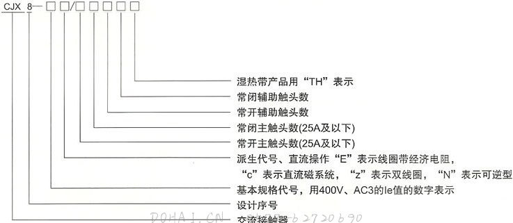 CJX8列交流接触器的型号及含义