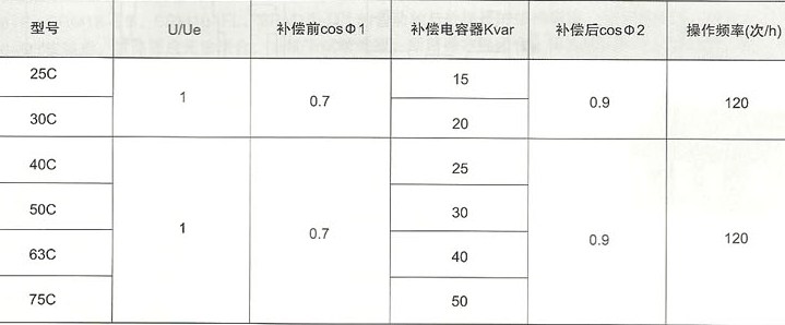 SRC1-25C~SRC1-75C切换电容接触器的补偿特性