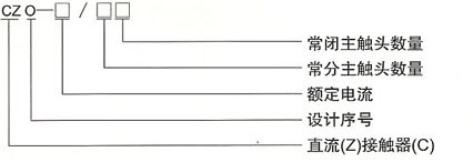 CZO系列直流接触器的型号及含义