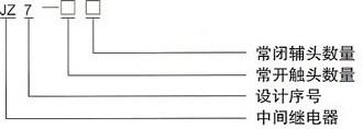 JZ7系列中间继电器的型号及含义