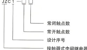 JZC1系列接触器式继电器的型号及含义