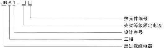 JRS1系列热过载继电器的型号及含义