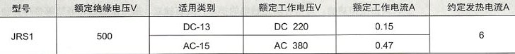 JRS1系列热过载继电器的辅助电流参数