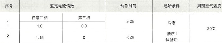 JRS2系列继电器的断相动作特性