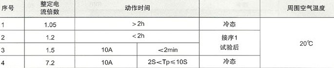 JRS2系列继电器三极电路负载平衡时的动作时间