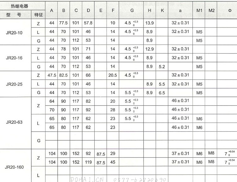 JR20系列热过载继电器的型号特征