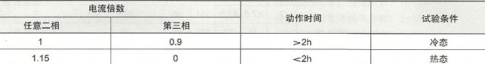 JR29系列热过载继电器的断相动作特性