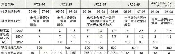 JR29系列热过载继电器的辅助电路参数