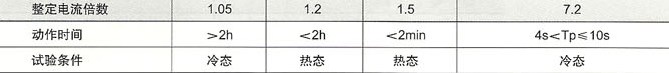 JR29系列热过载继电器的动作特性