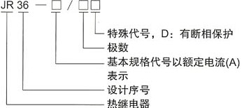 JR36系列热过载继电器的型号及含义