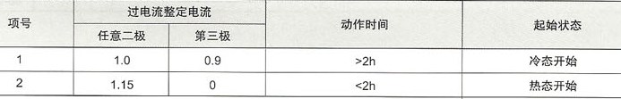 JR36系列热过载继电器的保护特性