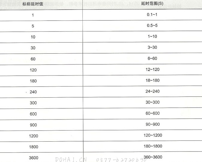 JS14A系列晶体管时间继电器的延时标准