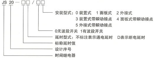 JS20系列晶体管时间继电器的型号及含义