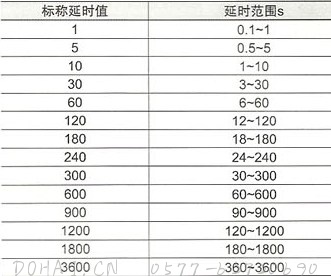 JS20系列晶体管时间继电器的延时标准