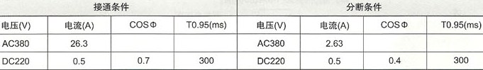 JT3系列直流电磁式继电器的使用寿命