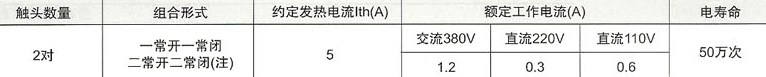 JL14系列交直流电流继电器的触头参数