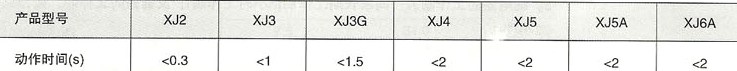 XJ系列断相与相序保护继电器的型号说明