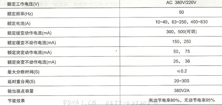 JD88鉴相鉴幅无声运行漏电继电器的主要技术参数