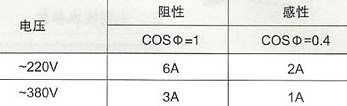 JYB晶体管液位继电器的控制容量