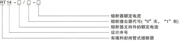 RT16(NT)系列低压高分断能力熔断器的型号及含义