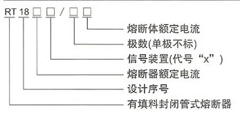 RT18系列圆筒形帽熔断器的型号及含义