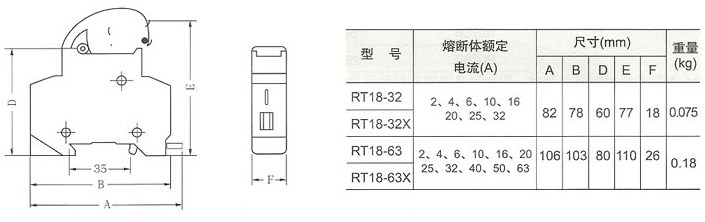 RT18系列圆筒形帽熔断器的主要技术参数和尺寸