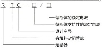 RTO系列低压有填料封闭管式熔断器的型号及含义