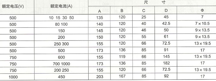 RS3系列熔断器的外型及安装尺寸