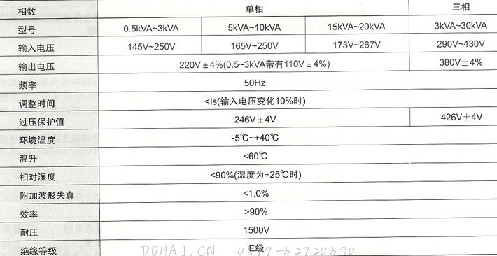 TJD、TJS系列高精度全自动交流稳压器的主要技术参数