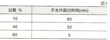 TJD、TJS系列高精度全自动交流稳压器的过载能力