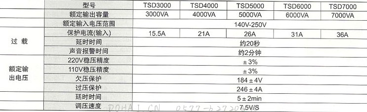 TSD系列伺服式交流稳压器的主要技术参数