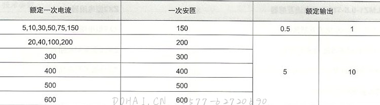 LMZJ1-0.5(5-600/5)的额定电流