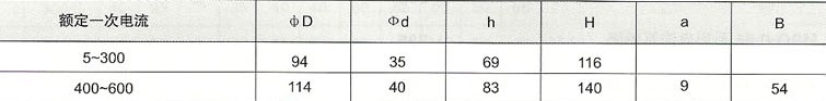 LMZJ1-0.5(5-600/5)的技术参数