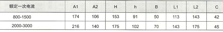 LMZJ1-0.5(800-3000/5)的技术参数