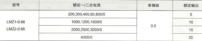 LMZJ1-0.66电流互感器的技术参数