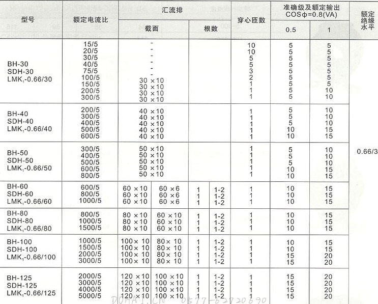 BH,SDH(LMK1-0.66)型  电流互感器的技术参数
