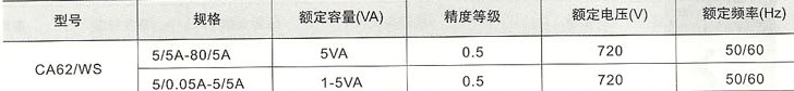 CA62/WS的规格尺寸