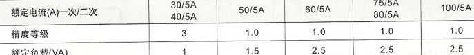 CA45-14的规格尺寸