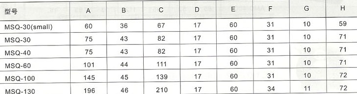 MSQ-0.66系列电流互感器的外型及安装尺寸