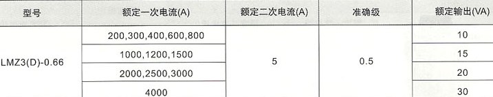 LMZ3(D)-0.66型电流互感器的技术参数