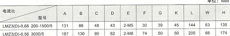 LMZ3(D)-0.66型电流互感器的电流比