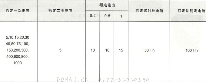 LQG-0.5系列电流互感器的技术参数