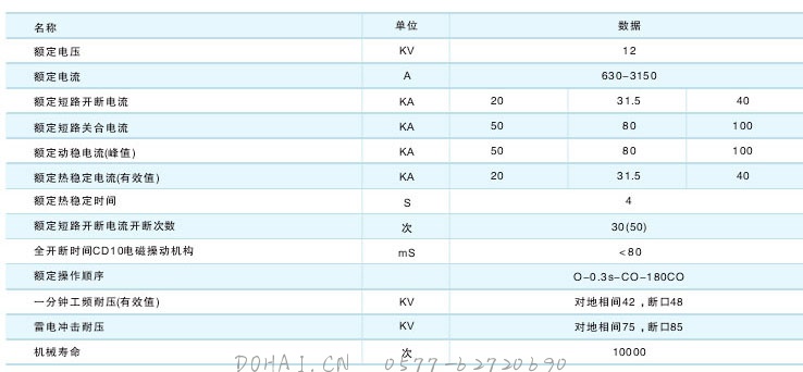 ZN28-12户内高压真空断路器技术参数及规格含义