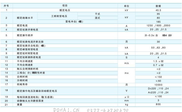 ZW7-40.5户外真空断路器技术参数及规格含义